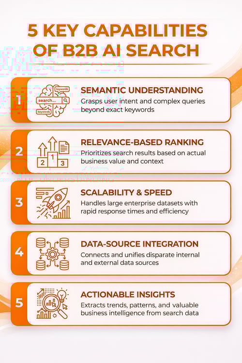 5 key capabilities of B2B AI search