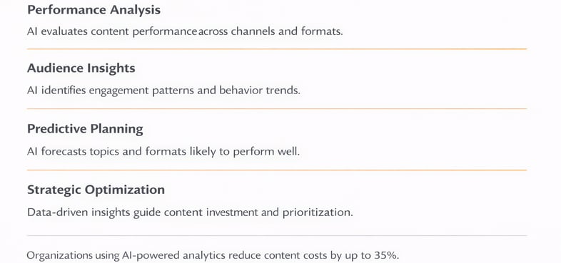 Data-Driven Content Strategy with AI